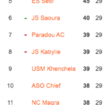 L1