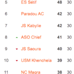 L1